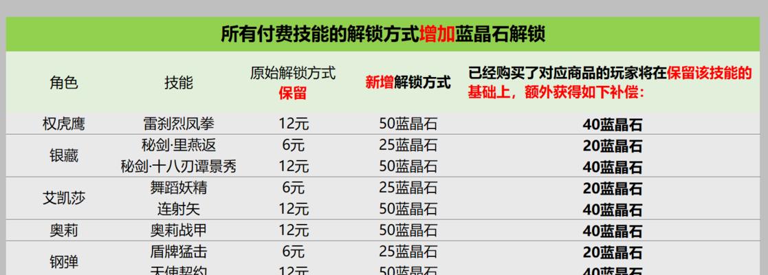 战魂铭人蓝晶石（从游戏中解读战魂铭人蓝晶石的神奇力量与获取技巧）