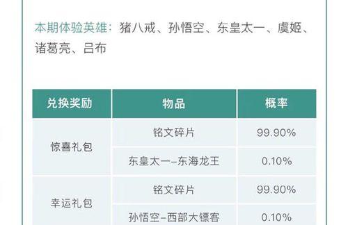 王者荣耀荣耀体验卡用途是什么？如何使用？