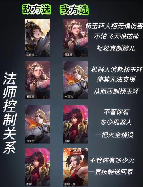法师英雄有哪些推荐？如何选择适合的法师？