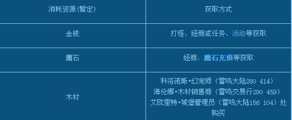 魔域古堡仆从如何快速击败？有哪些技巧？