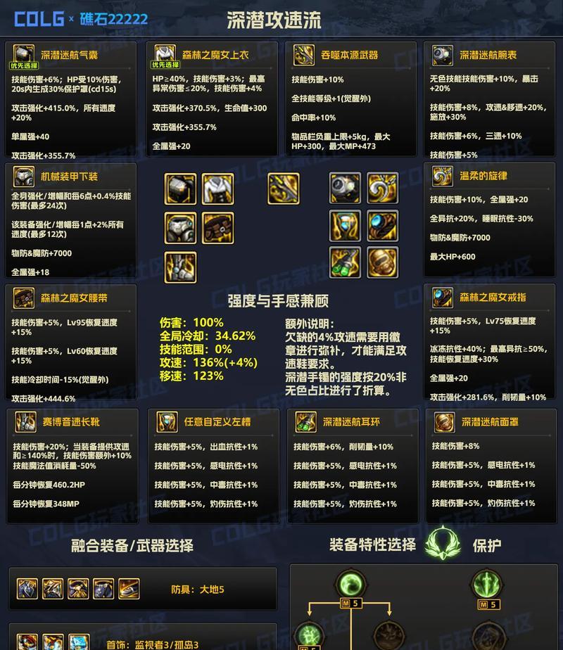 DNF超世界装备升阶的方法是什么？升阶需要哪些材料？