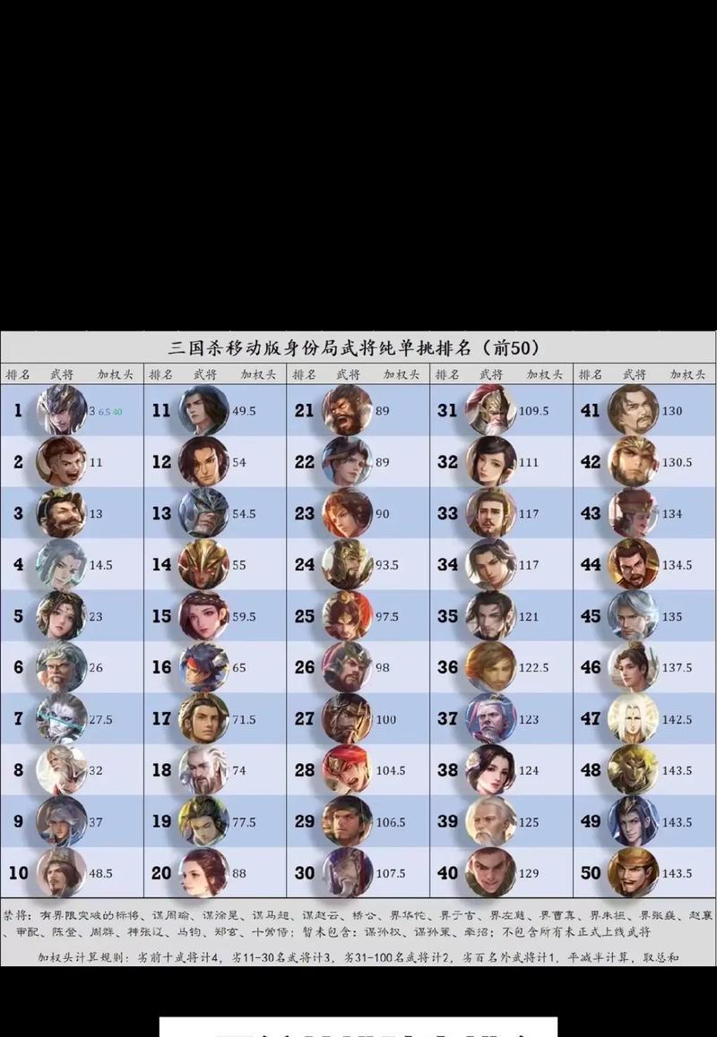 三国杀的三个势力武将是什么？各势力武将的特点是什么？