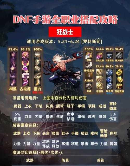 dnf暗帝穿什么史诗？史诗装备选择建议？