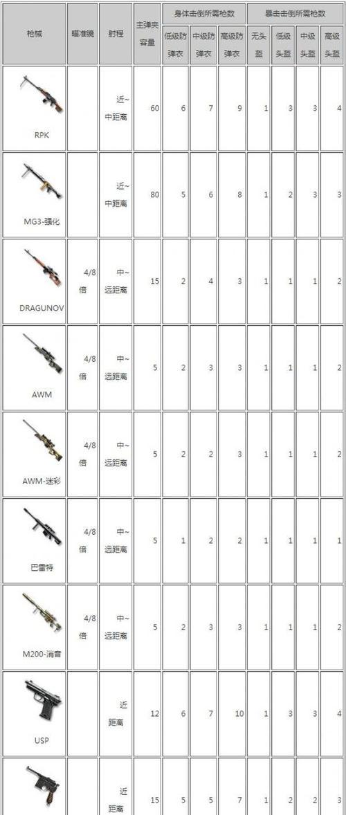CF600豆能排在什么位置？排名影响因素有哪些？
