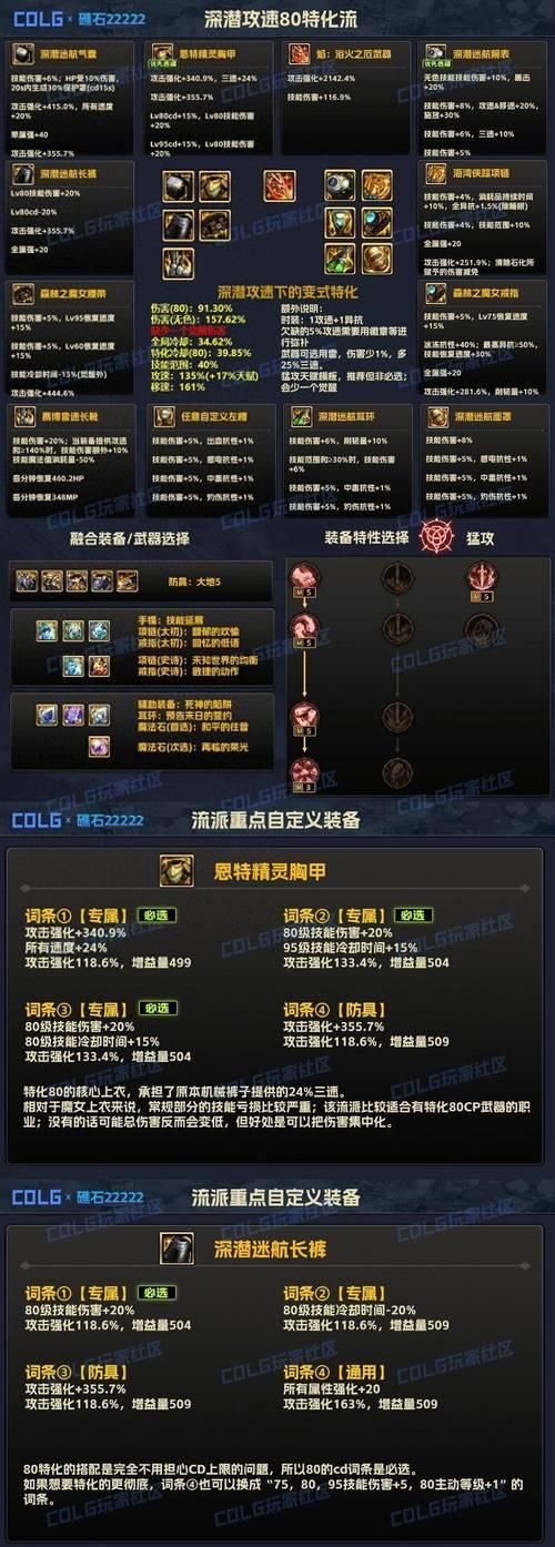 dnf跨界系统使用方法是什么？
