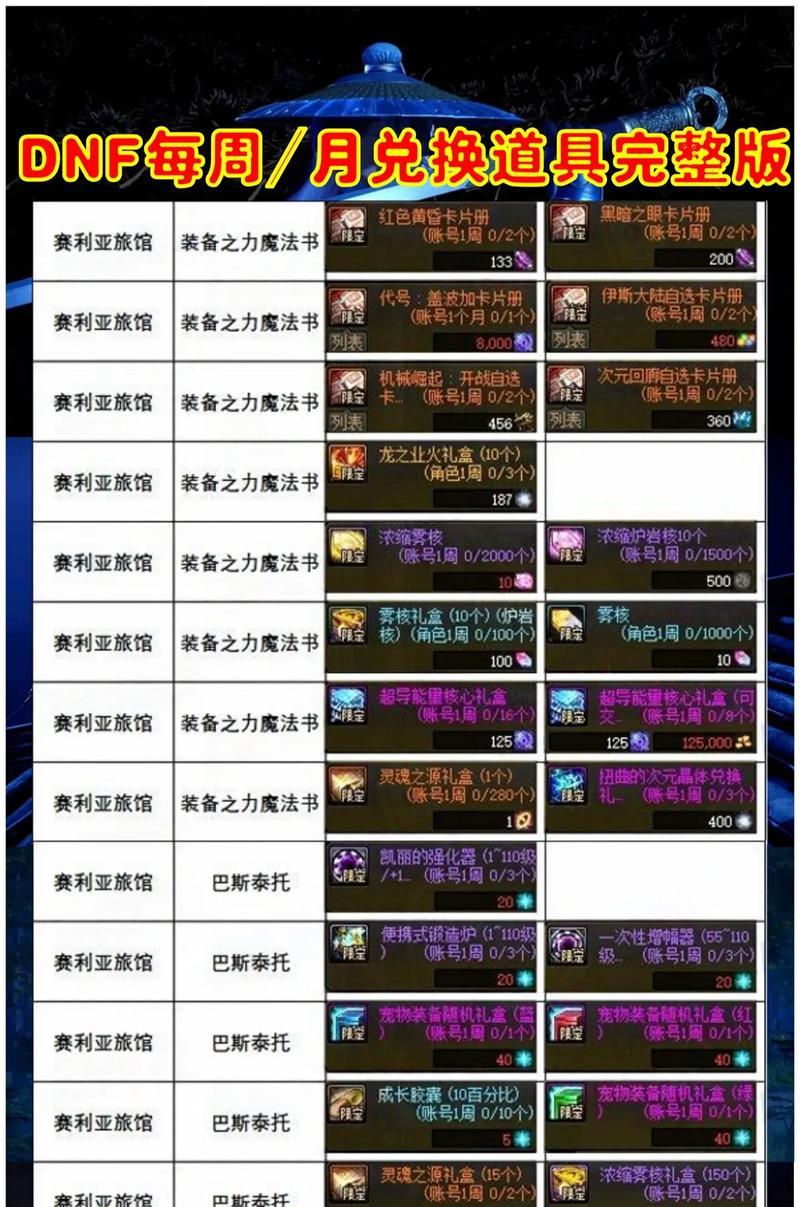 DNF净化之石可以兑换哪些物品？兑换优先级如何？
