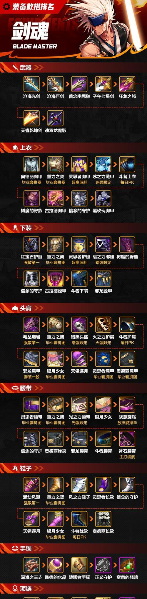 剑魂装备如何搭配灭世？属性如何优化？