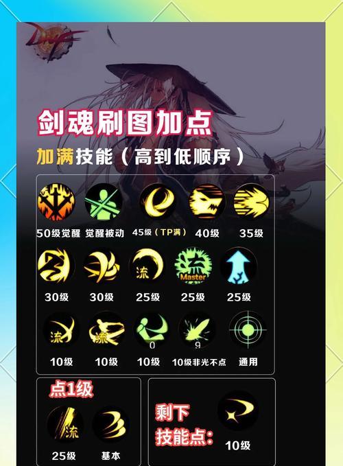 剑魂搬山门槛快速通关的技巧是什么？