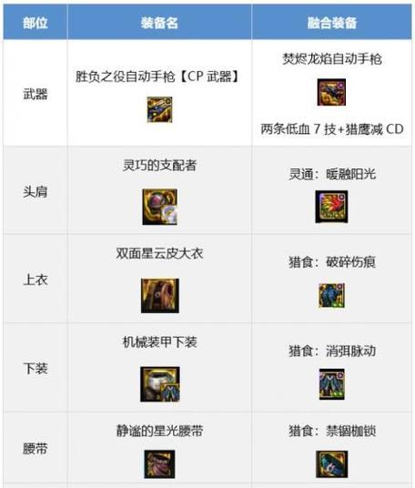dnf怎么点装备出来？装备强化的正确步骤是什么？