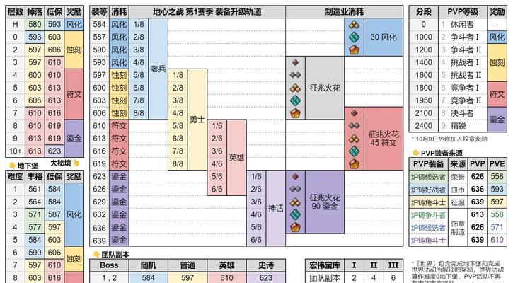 疯狂地下城装备掉落率低怎么办？提升掉落有什么方法？