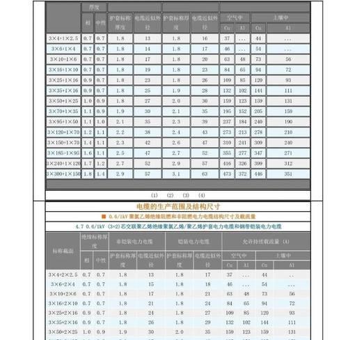 21号到5.4的最短路径是什么？