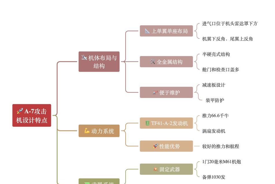 攻击失效的原因是什么？