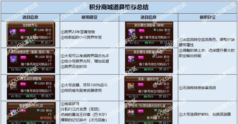 进入地下城的条件是什么？