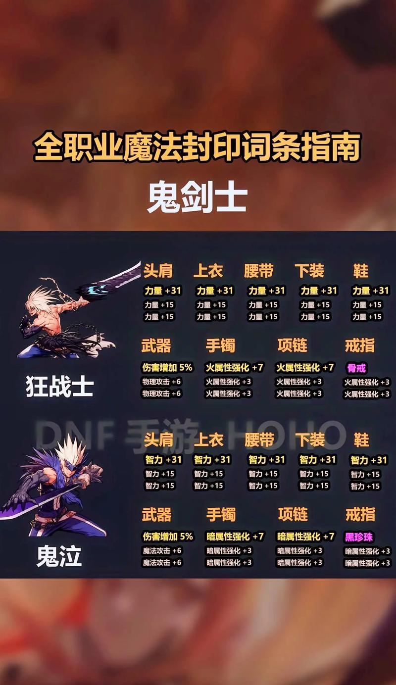 地下城中如何获得幻化特色武器？获取方法是什么？