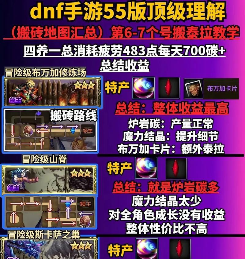 dnf游戏中制作碳的材料和步骤是什么？