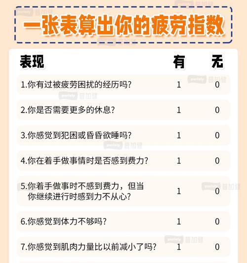 疲劳值如何有效分配？
