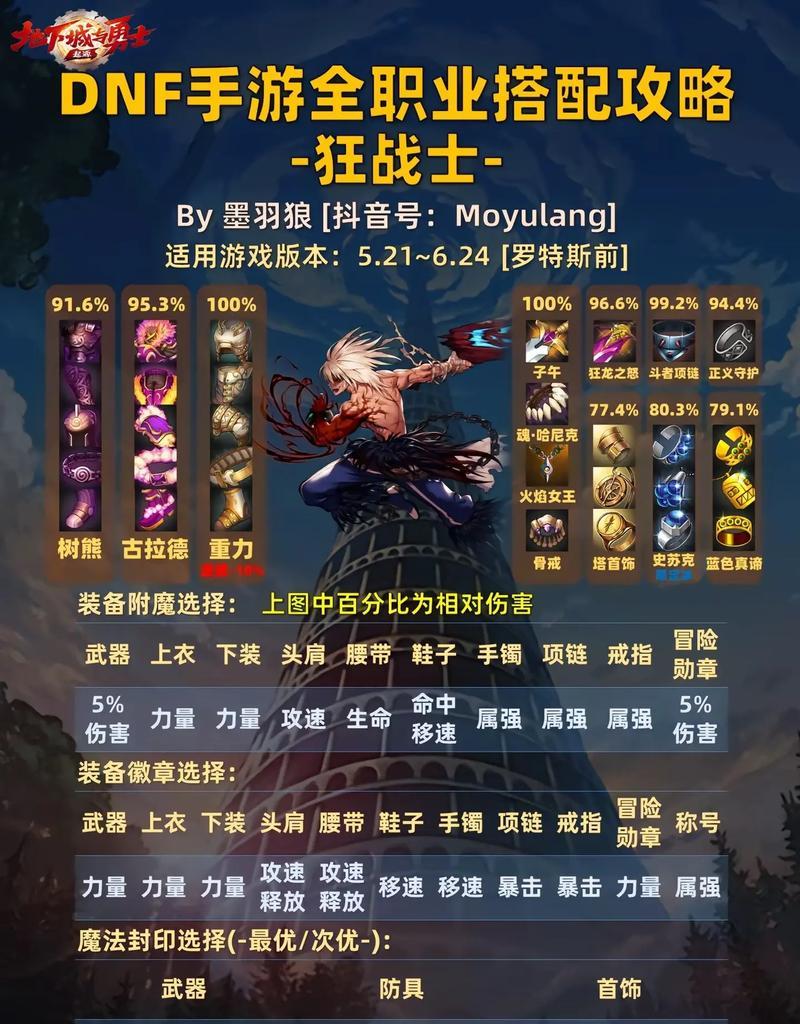 地下城毒王职业技能如何培养？技能加点的最优策略是什么？