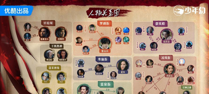 镇魂任务需要哪些材料？