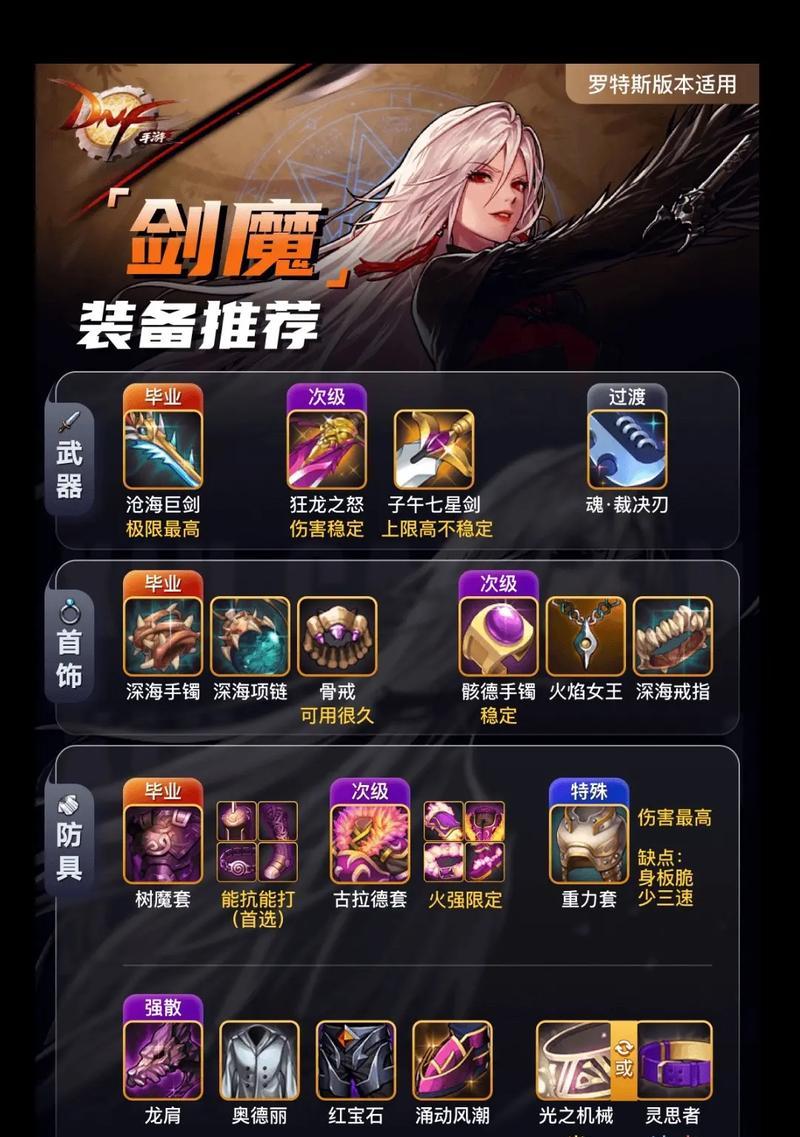 DNF90级剑神如何提升面板属性？