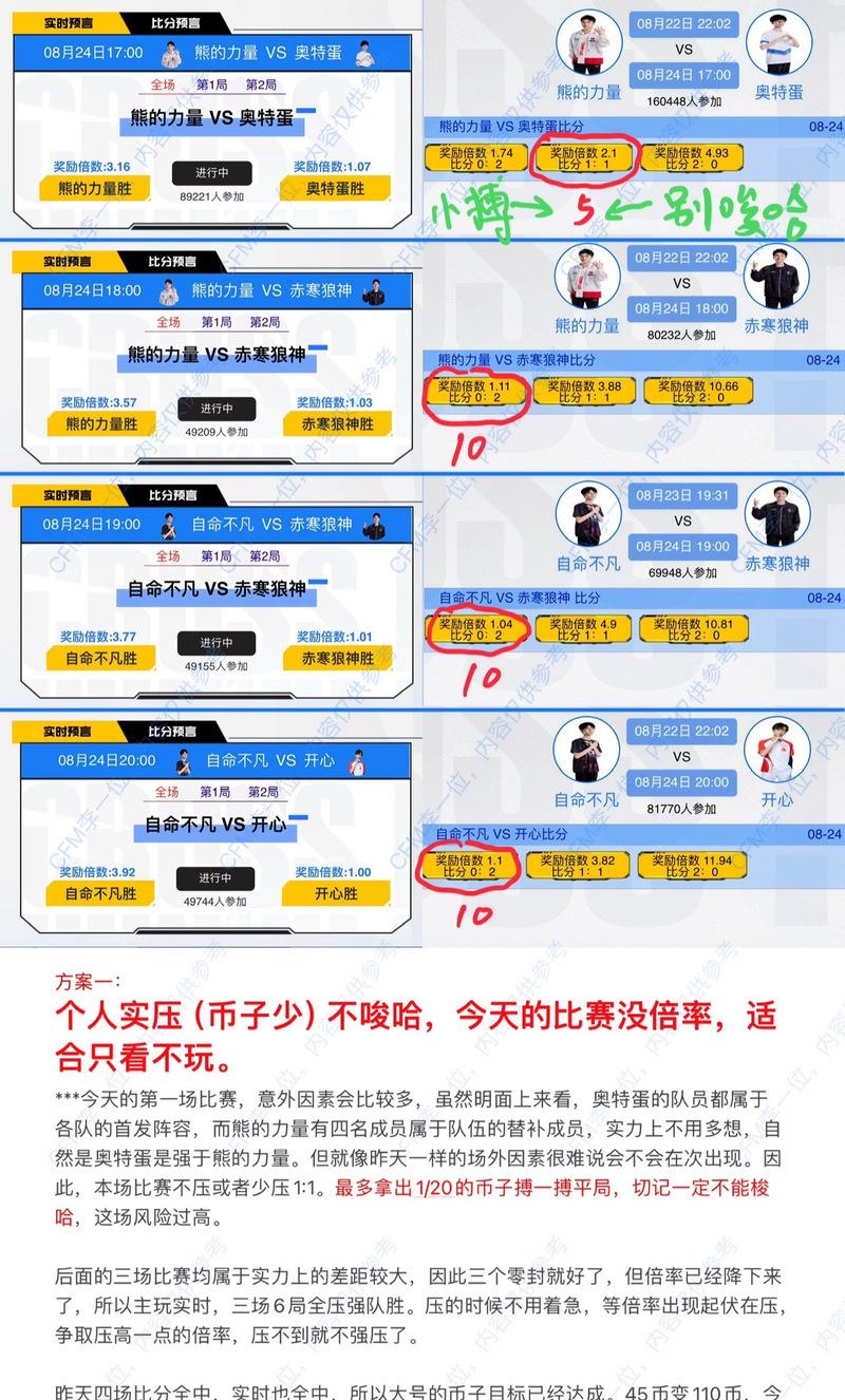 cf预言比赛的最新比分及分析预测？
