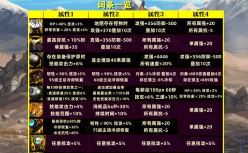 DNF深浅腕表如何搭配装备？搭配建议有哪些？