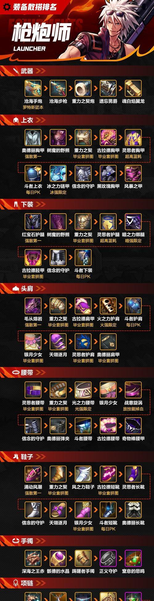 dnf枪炮师推荐武器有哪些？选择标准是什么？