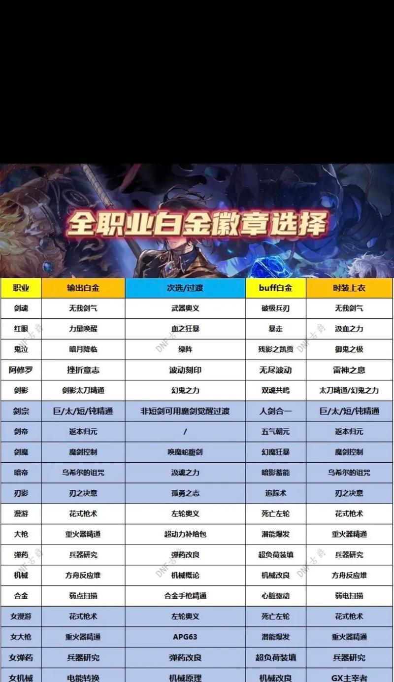 地下城白金段位PK技巧有哪些？