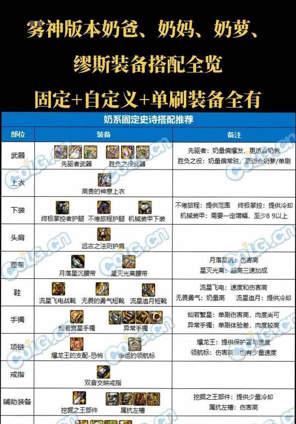 DNF起源版本推荐套装有哪些？如何选择适合自己的？