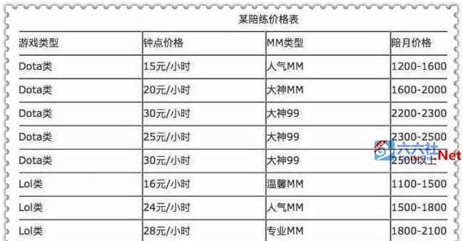 cf小御陪玩的收费标准是什么？一小时陪玩需要多少钱？