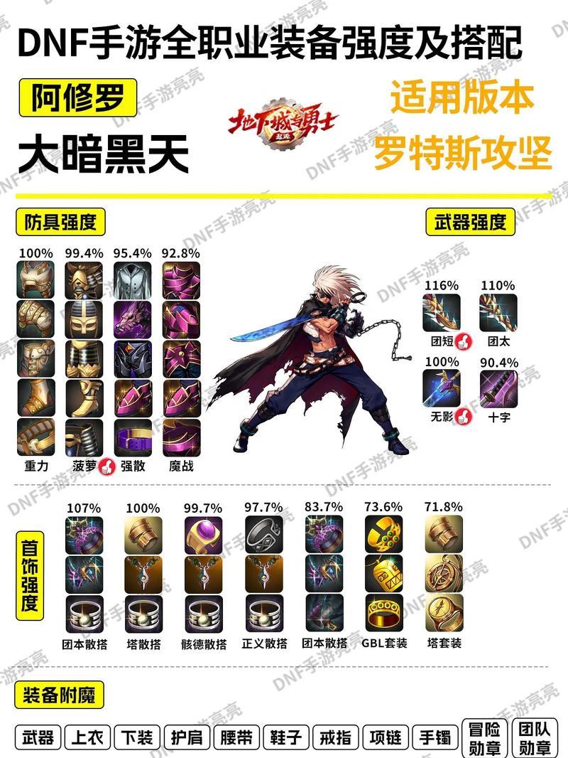 地下城与勇士战戟适合哪个职业？如何选择合适的职业装备？