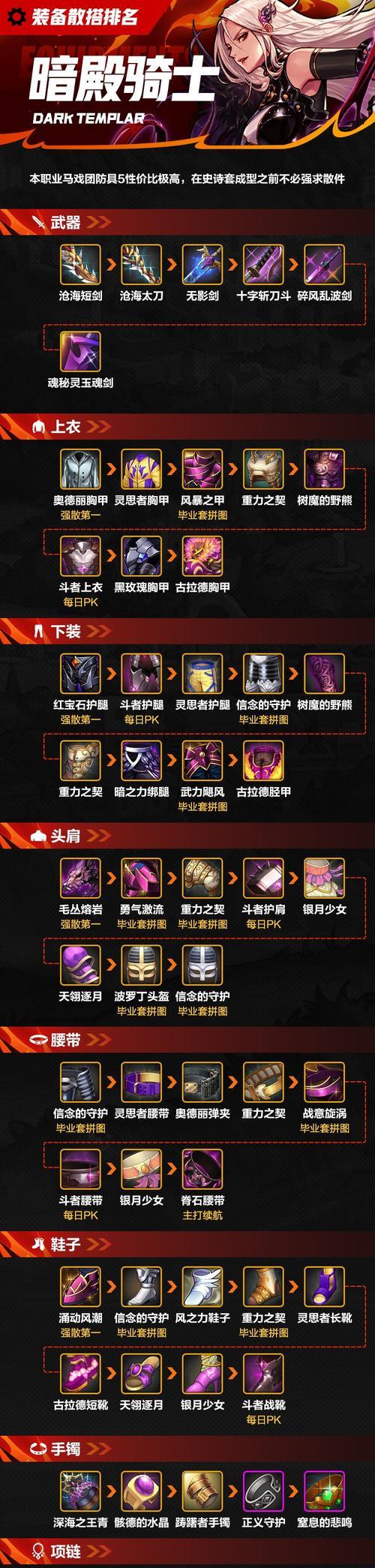 地下城装备排列设置技巧是什么？如何优化装备布局？
