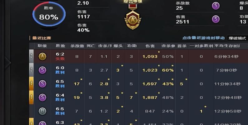 CF排位赛积分计算方式是什么？如何快速提升CF排位等级？