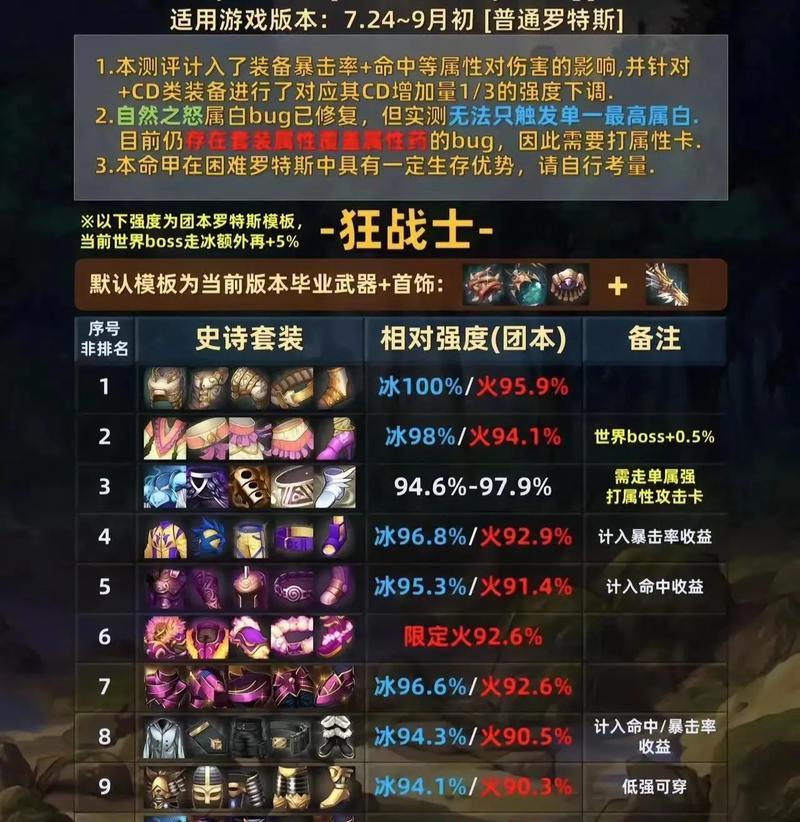 深渊套装继承方法是什么？地下城中如何继承深渊套装？