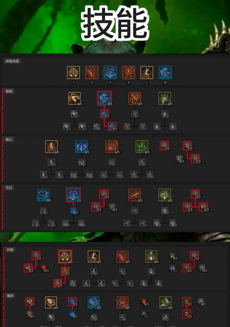 虚空魔灵如何召唤？打出虚空魔灵的正确方法是什么？