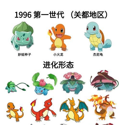 如何快速组合出三个口袋妖怪？