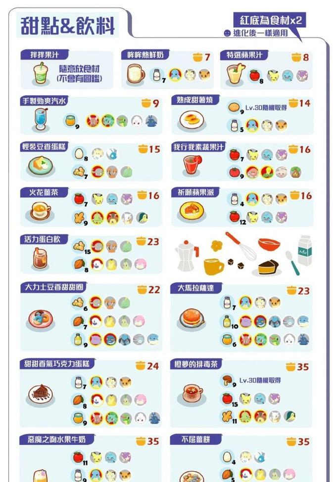 口袋妖怪中食谱的获取方式是什么？食谱有何用途？