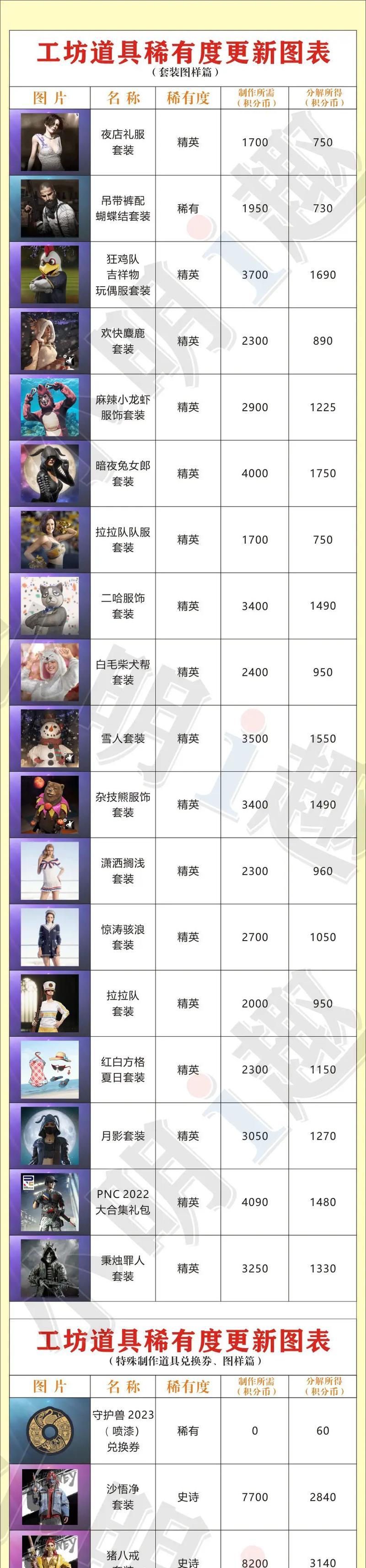 绝地求生二中衣服的获取方式是什么？