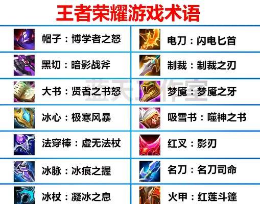 装备签名的步骤是什么？签名装备有哪些好处？