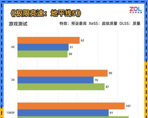 征途远投性能测试结果如何？性能表现如何？