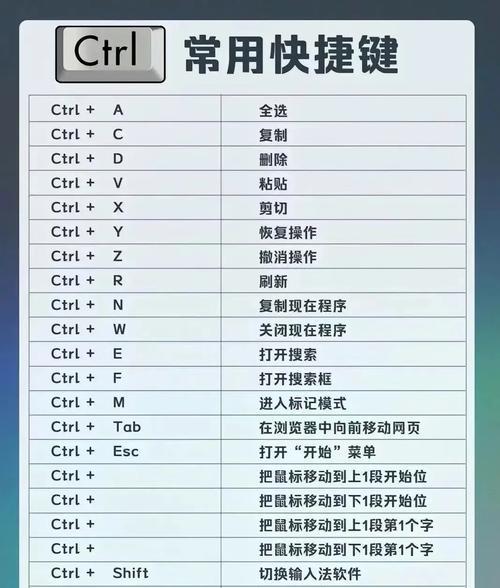 绝地求生复制功能如何操作？复制快捷键是什么？