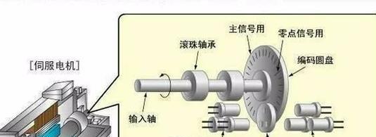 伺服刀塔电机拆卸步骤是什么？