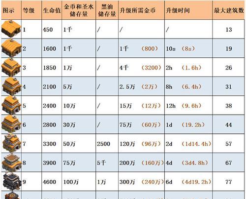 部落冲突钻石符文的使用技巧是什么？