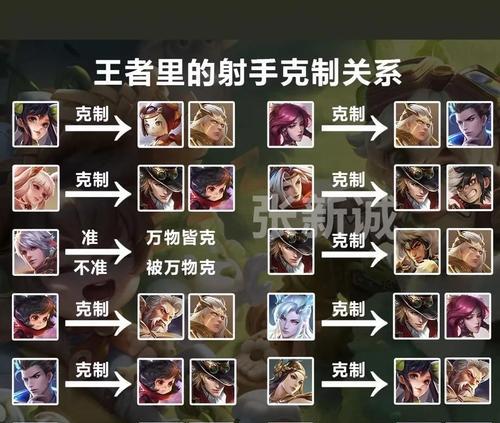 完美竞技王者荣耀打法？如何快速上分？