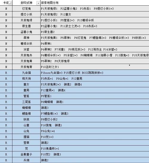 阴阳师怪物属性获取途径有哪些？