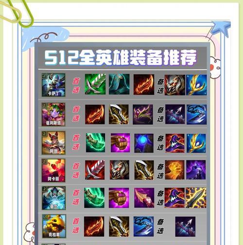 部落冲突中英雄装备选择的技巧是什么？
