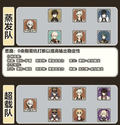 《阴阳师》中如何查看配队位置？配队有什么讲究？