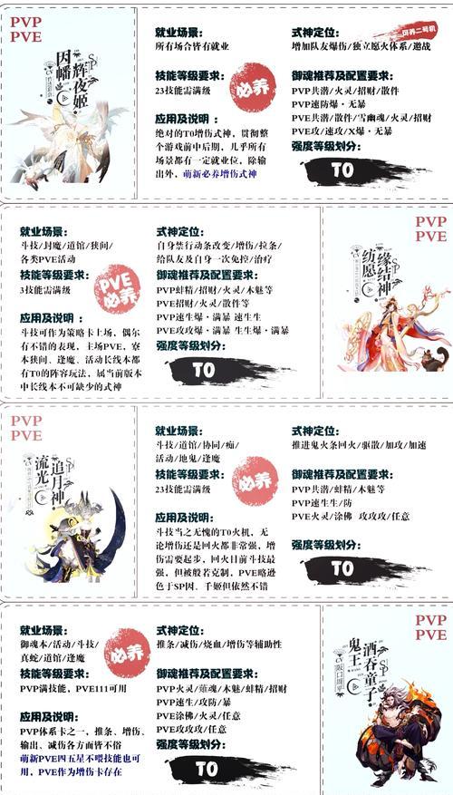 阴阳师分类等级表解读方法？
