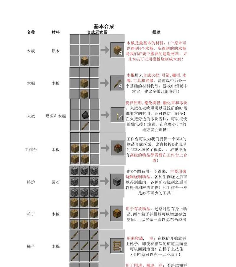 板凳在《我的世界》中如何合成？合成材料是什么？