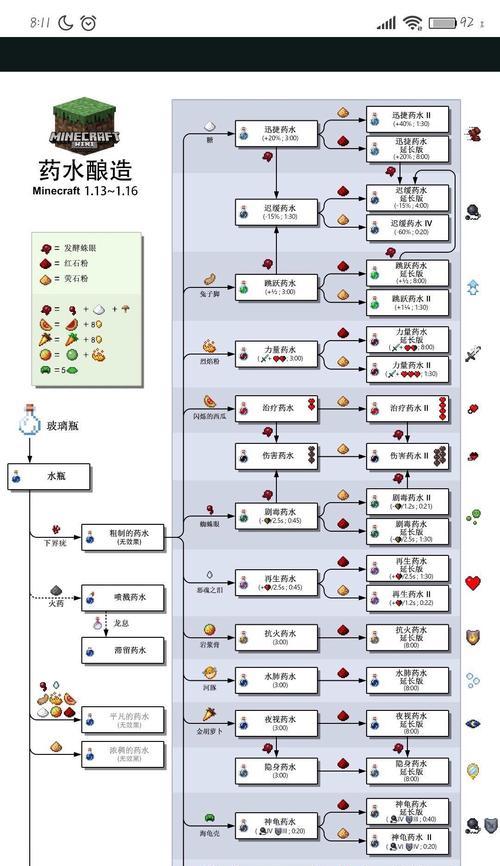 《我的世界》中制作药水的步骤是什么？