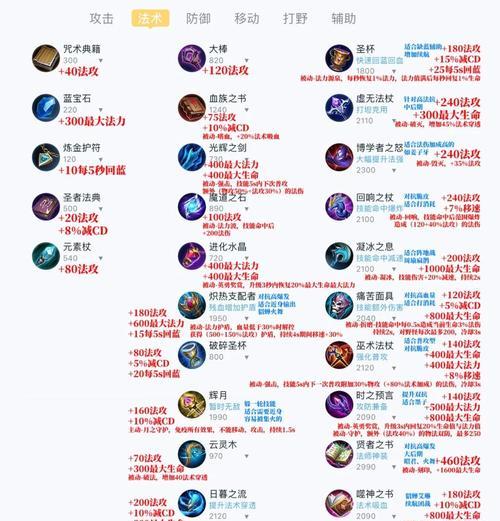 部落冲突王技能快速装备方法是什么？